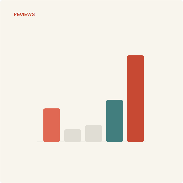 Article Cover Image: Do Product Reviews Increase Conversion Rate? (2026 Data)