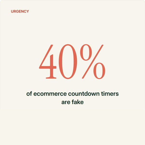 Article Cover Image: Do Countdown Timers Actually Work on Ecommerce Sites?
