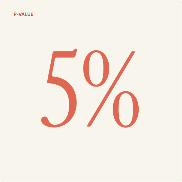 Article Cover Image: Statistical Significance in A/B Testing, Explained