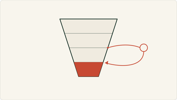 Article Cover Image: Micro-Conversions: How to Judge a Test Without Sales Data