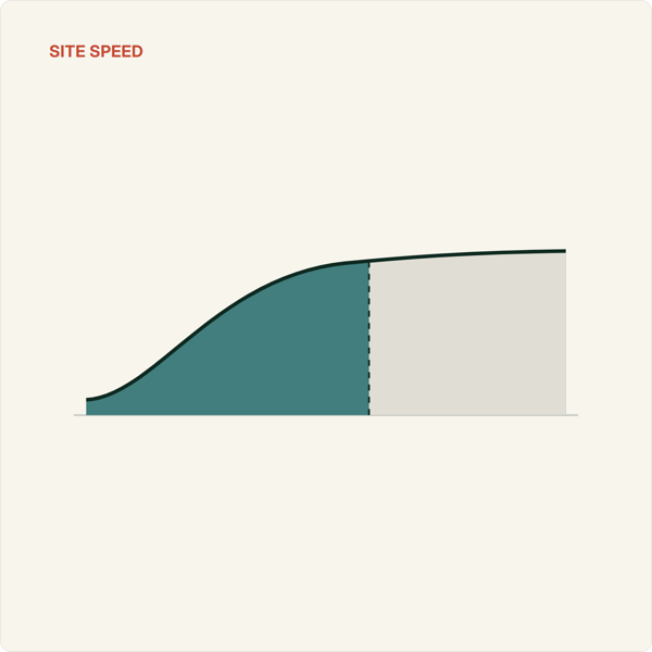 Article Cover Image: Does Site Speed Actually Increase Conversion Rate?