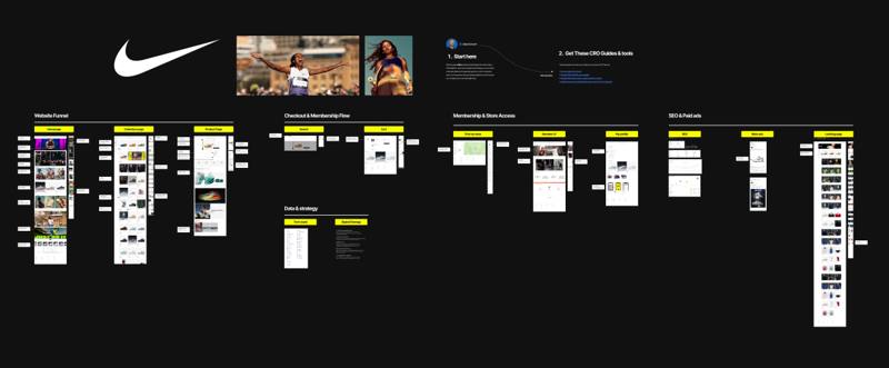 Nike CRO breakdown
