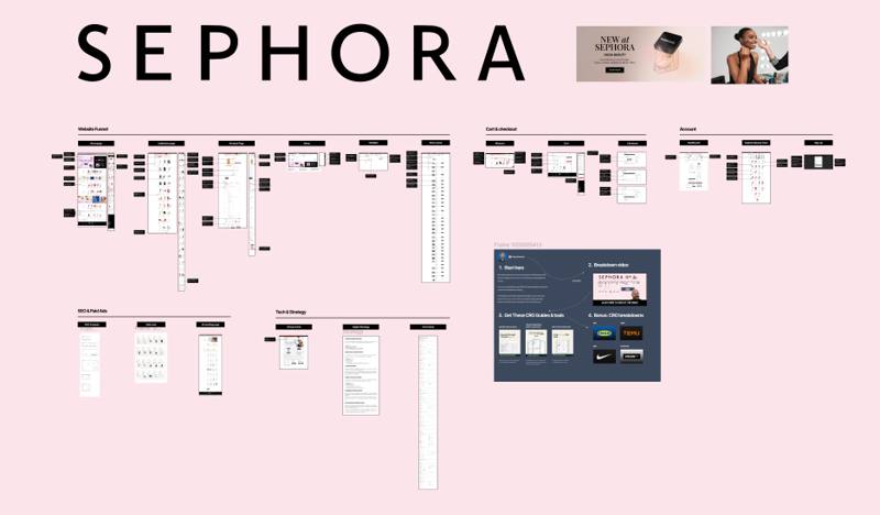 Sephora CRO breakdown