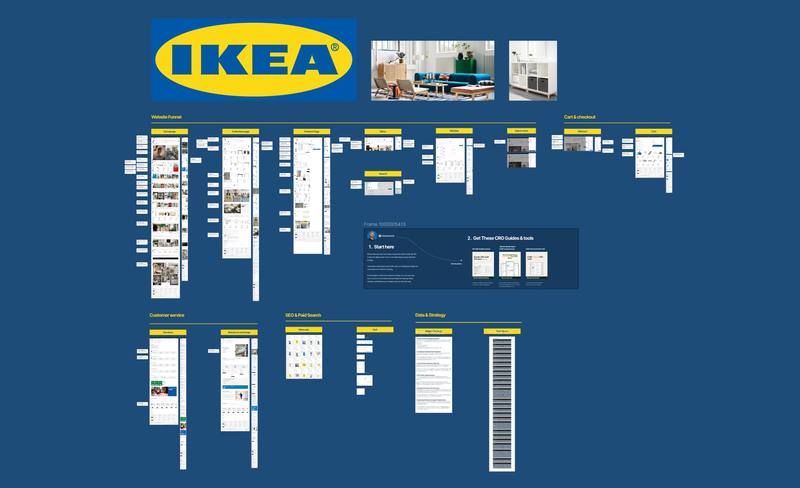 IKEA CRO breakdown
