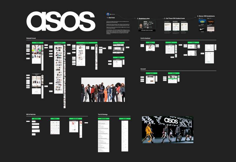 ASOS CRO breakdown
