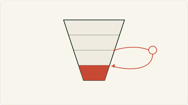 Article Cover Image: Micro-Conversions: How to Judge a Test Without Sales Data