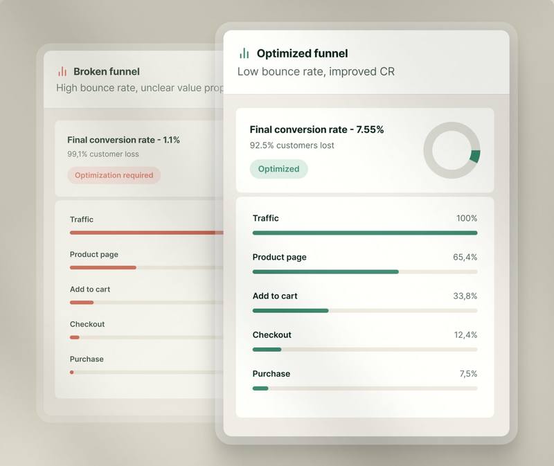 Conversion rate optimization services results shown on cards