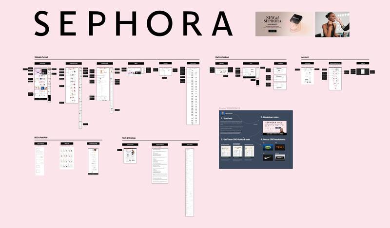 Sephora CRO breakdown
